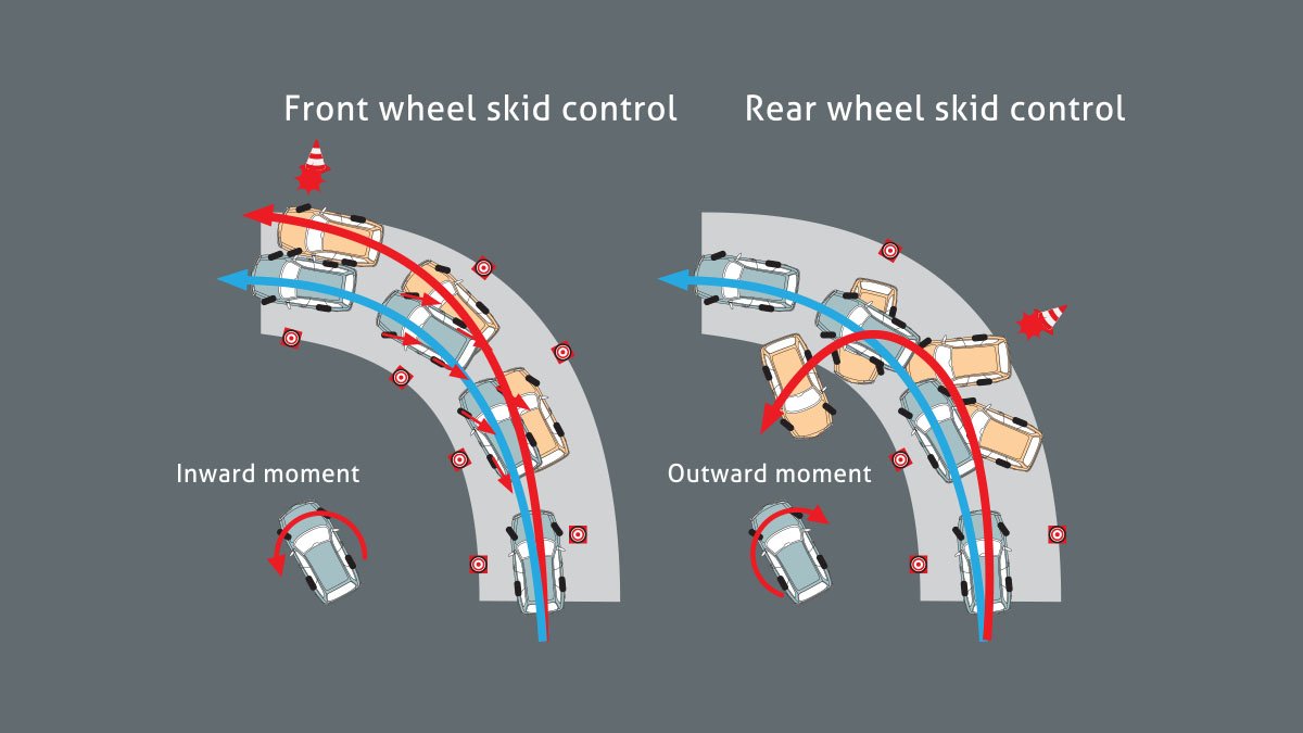 Vehicle Stability Control